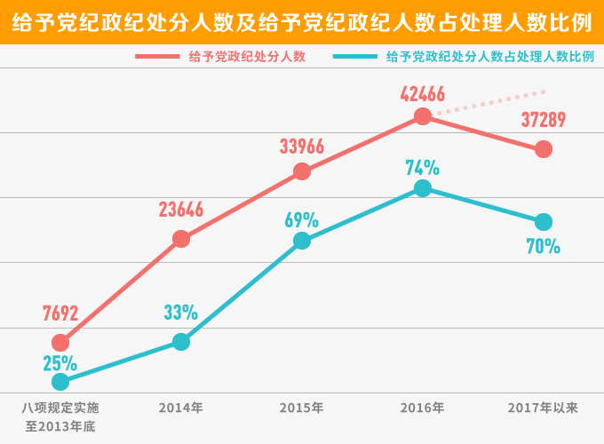 http://www.ccdi.gov.cn/xwtt/201712/W020171206314071170711.jpg