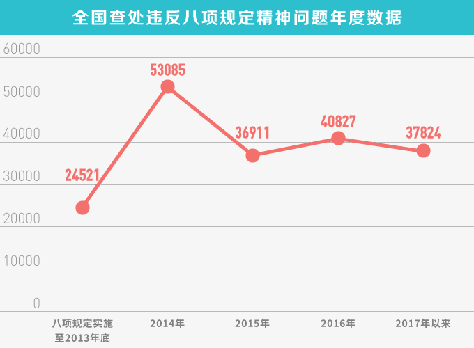 http://www.ccdi.gov.cn/xwtt/201712/W020171206314071187216.jpg