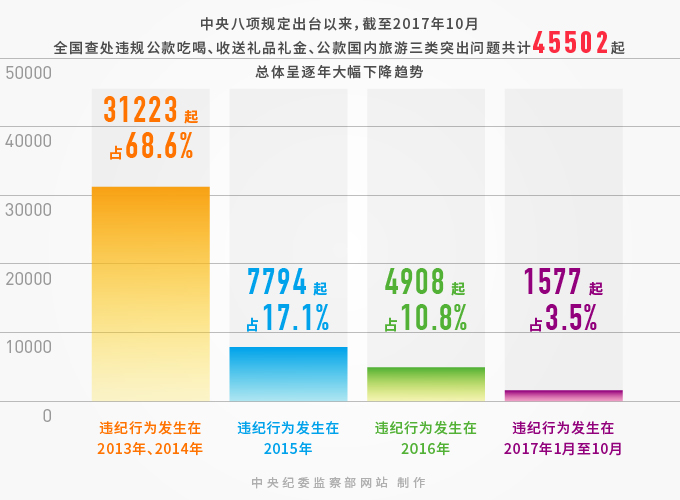 http://www.ccdi.gov.cn/xwtt/201712/W020171206314071181695.jpg