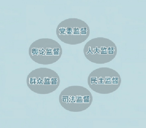 http://www.ccdi.gov.cn/yaowen/201803/W020180307304742219401.png